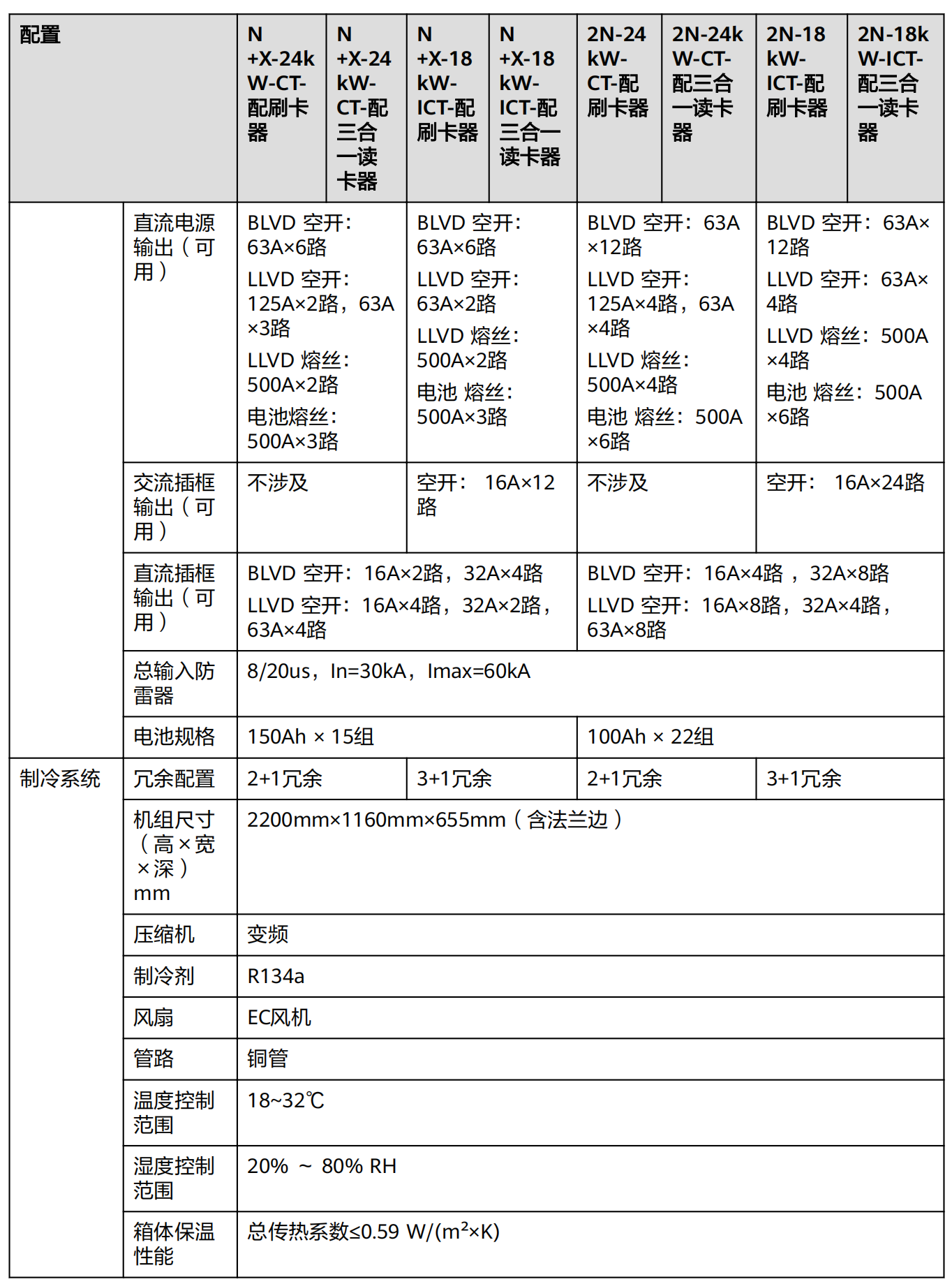 FusionDC1000A 预制一体化数据中心 V100R021C10 产品概述 (ICT场景)_12.png